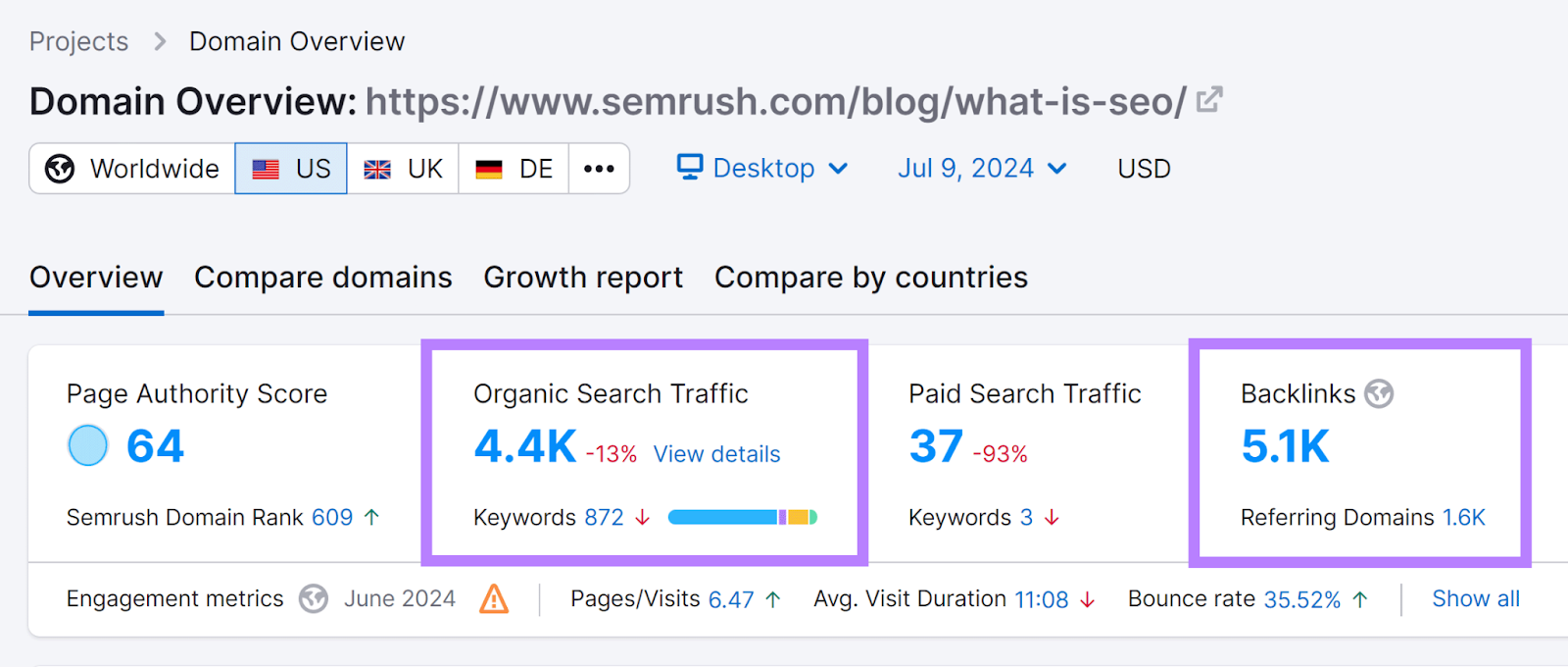 Analyzing the impact of multimedia on blog performance