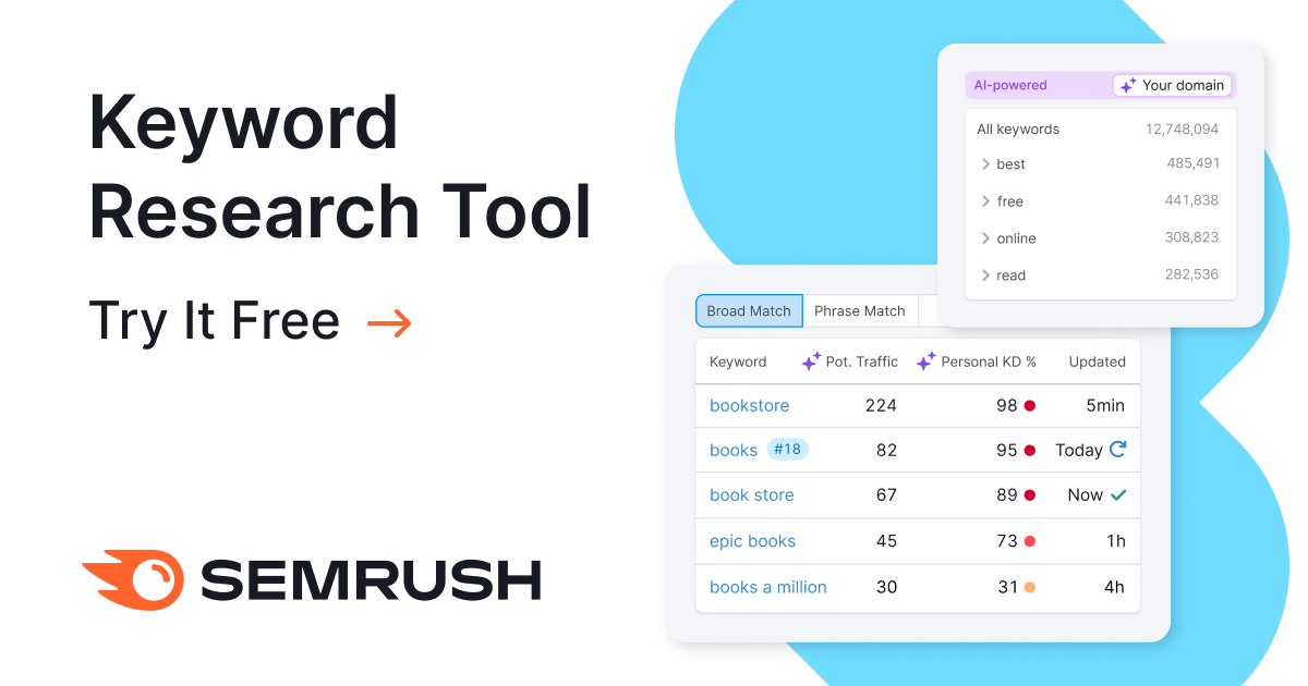 Tracking performance of chosen keywords with SemRush