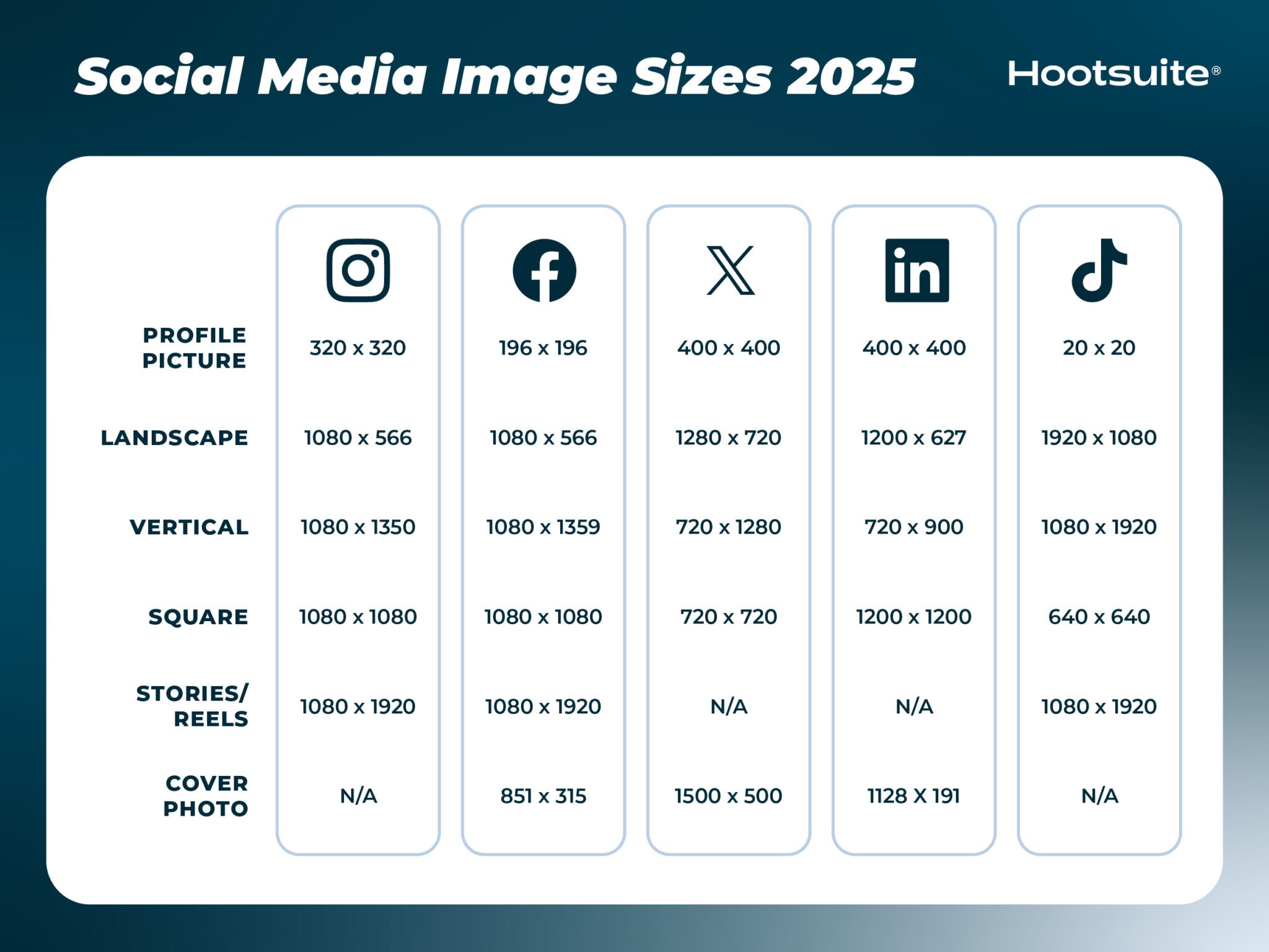 Comparison chart of recommended social media image dimensions for 2025.