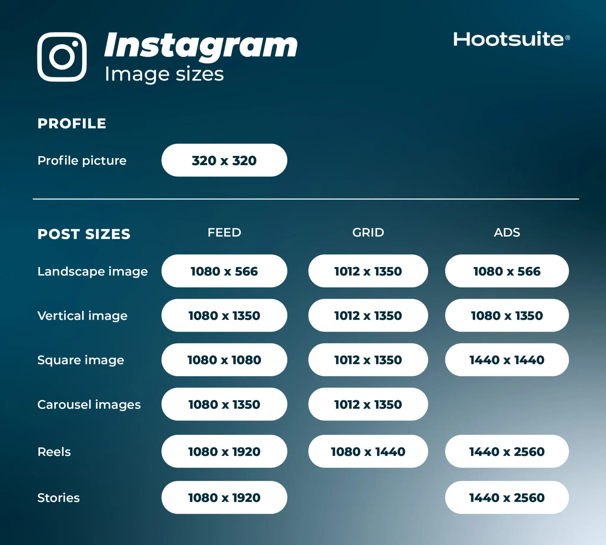 Instagram image sizes for various posts including Reels and Stories.