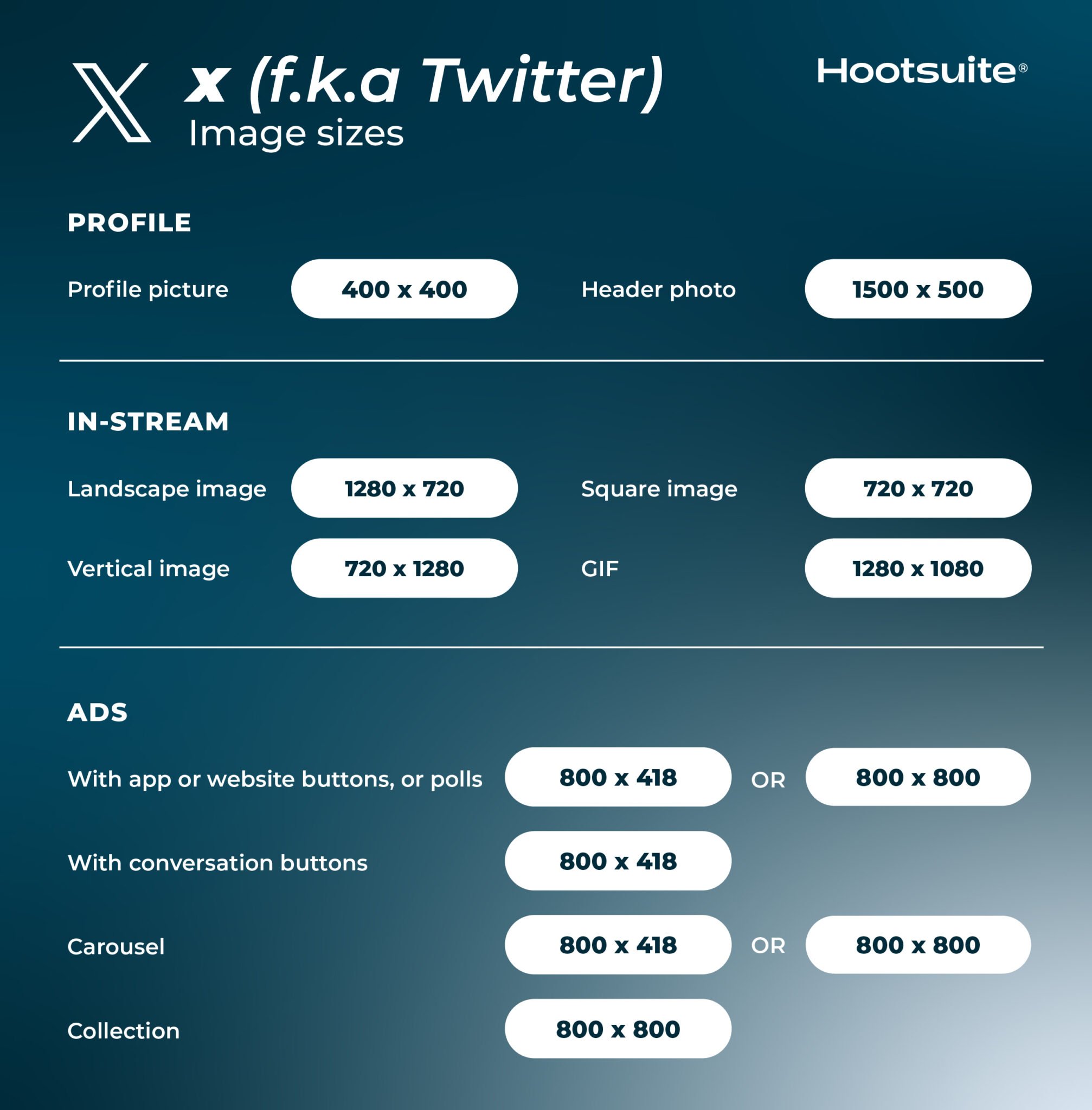 Image dimensions and specifications for X (formerly Twitter) in 2025.